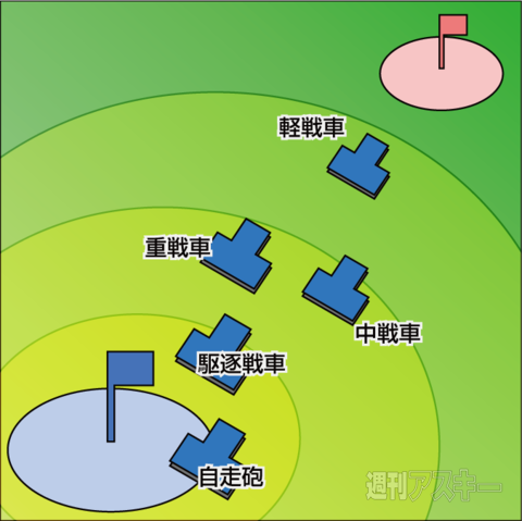 戦場で活躍するためにどう動くべきかを考える Wot連載第9回 週刊アスキー