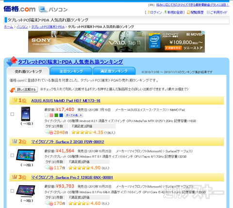 Surface Pro 2は縮小するPC市場の救世主か！？