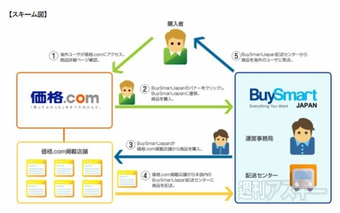 週刊ソーシャルニュース2013年11月18日