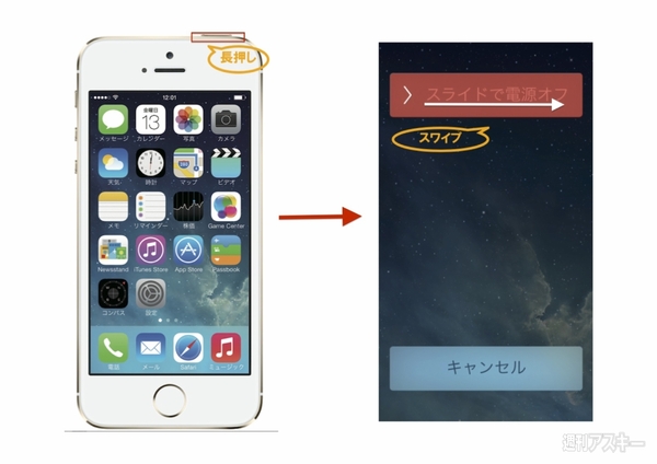 定期的に再起動
