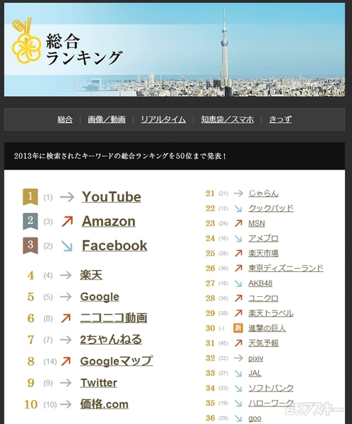 週刊ソーシャルニュース2013年12月2日