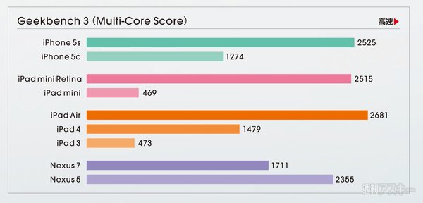 MacPeople 1月号（11月29日発売）