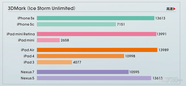 MacPeople 1月号（11月29日発売）