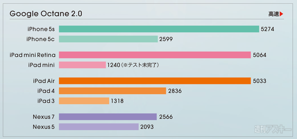 MacPeople 1月号（11月29日発売）