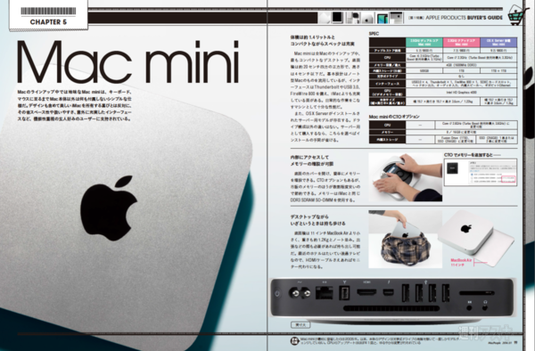 iMacとMac mini