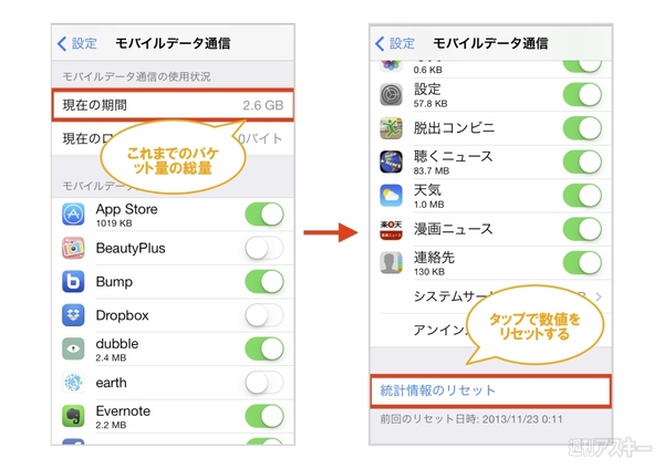 パケット通信量を節約して Lte通信を7gbぶんフル活用する方法 週刊アスキー