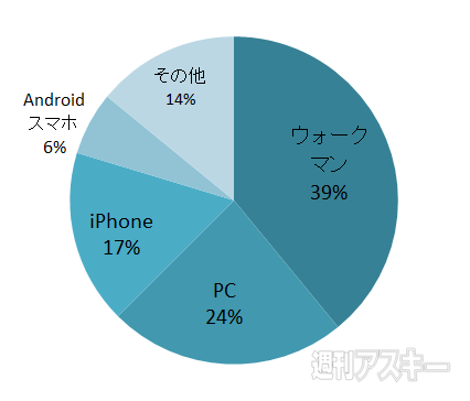 デジモノ福袋を買うなら予算は？ 【おたよりコーナー】