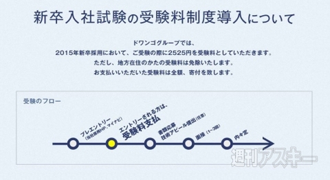 週刊ソーシャルニュース2013年12月9日
