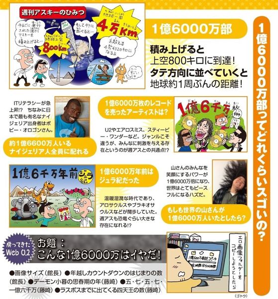 週アスの表紙に何故ケロロ？