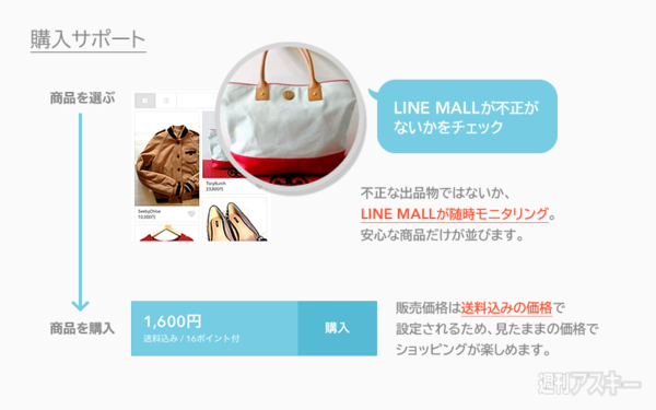『LINE MALL』がAndroidで先行オープン