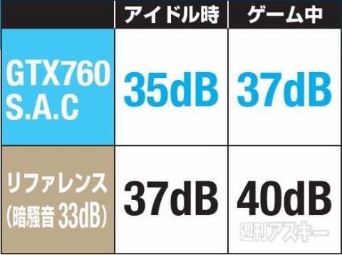 エルザジャパン“S.A.C”