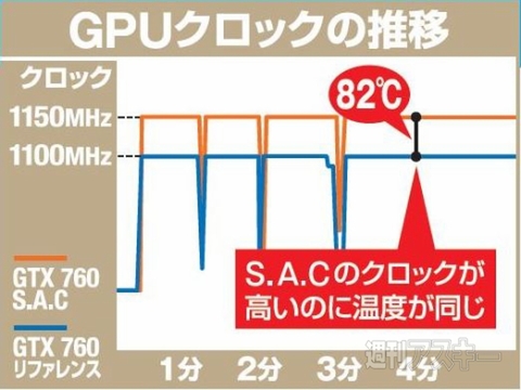 エルザジャパン“S.A.C”