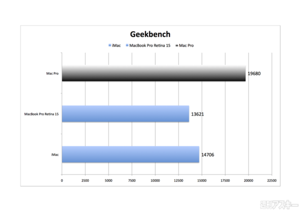 131227_moro_macprobench02