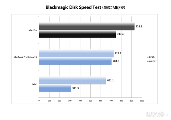 131227_moro_macprobench02