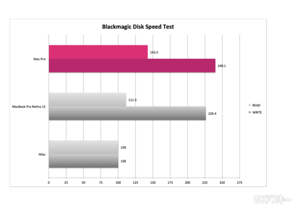 131226_moro_macprobench 2