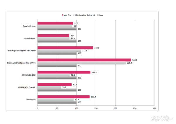 131226_moro_macprobench 2