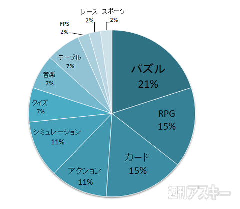 スマホ・ケータイの通信料は月々いくら？