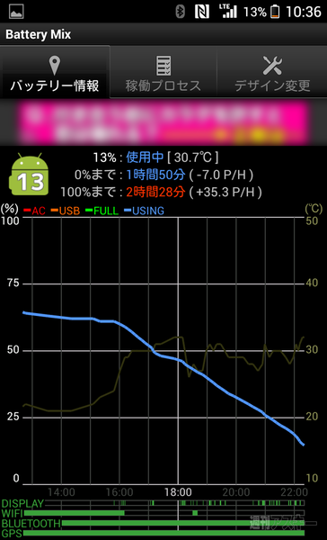 Xperia Z1 f バッテリー
