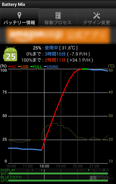 Xperia Z1 f バッテリー