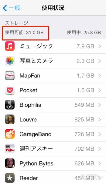 電子版チェックポイント 空き容量