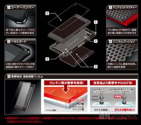 Xperia Z1f用ZERO SHOCKケース