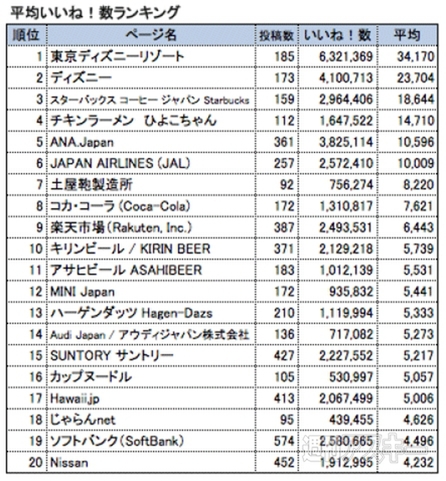 週刊ソーシャルニュース2013年12月30日