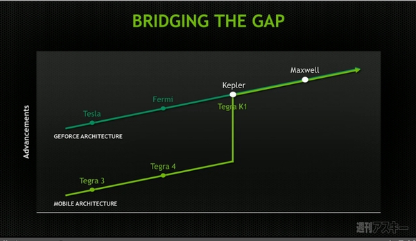 NVIDIA CES2014