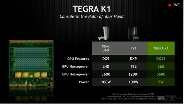NVIDIA CES2014
