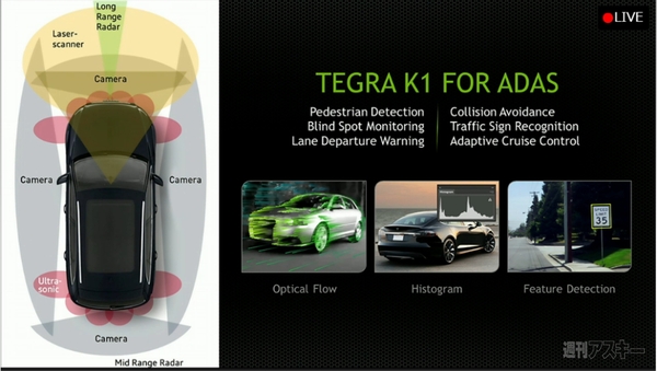 NVIDIA CES2014