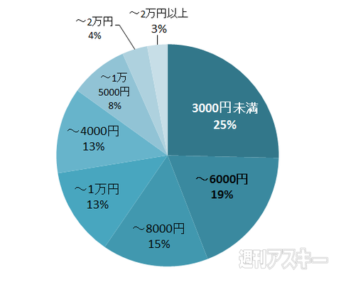 おたよりコーナー