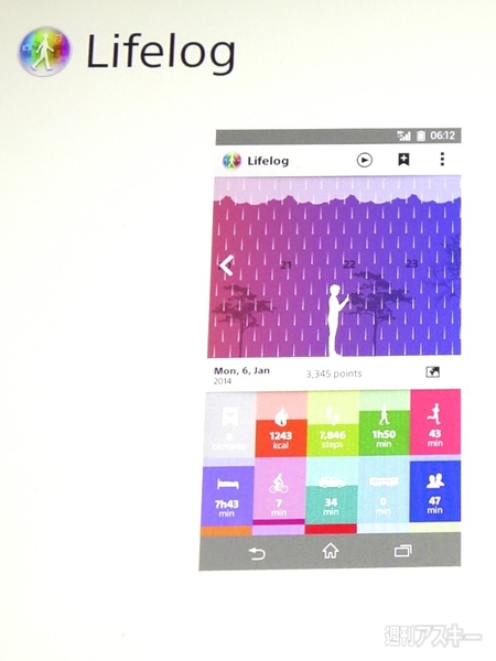 ソニー 『Core』