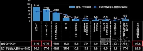 週刊ソーシャルニュース2014年1月13日