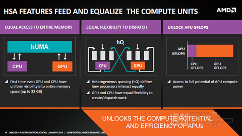 新APU『A10-7850K』の内蔵GPUは現役最強クラスだった - 週刊アスキー