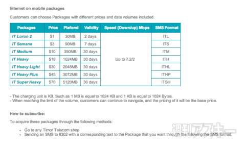 【SIMフリースマホと海外ぶらり旅】21世紀最初の独立国東ティモール