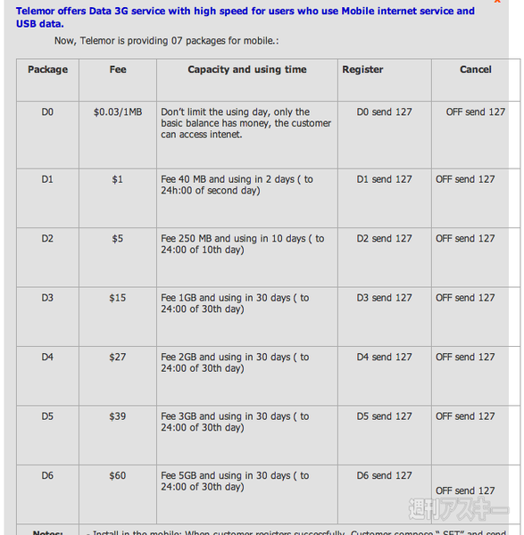 【SIMフリースマホと海外ぶらり旅】21世紀最初の独立国東ティモール