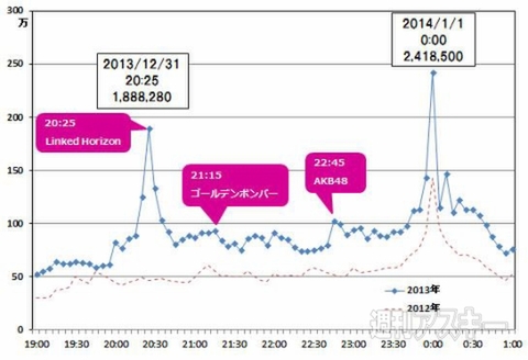 週刊ソーシャルニュース2014年1月20日