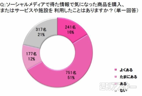 週刊ソーシャルニュース2014年1月20日