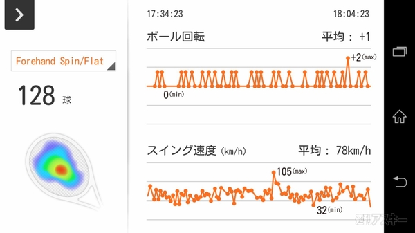 Smart Tennis Sensor SSE-TN1