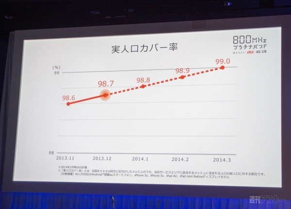 “au発表会 2014 Spring”