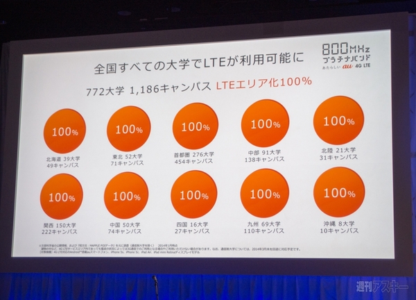 “au発表会 2014 Spring”