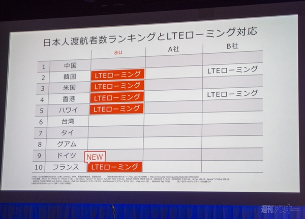 “au発表会 2014 Spring”