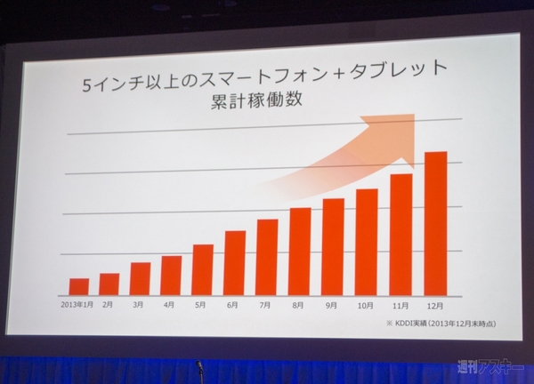 “au発表会 2014 Spring”