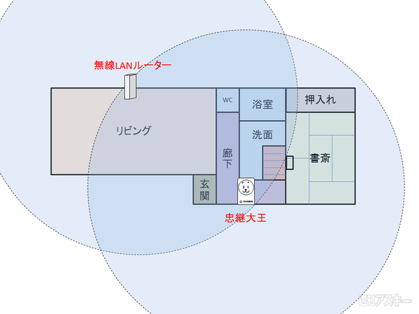 『忠継大王』設置後の電波状況