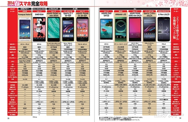 週刊アスキー2/11号 No.965(1月28日発売)記事02