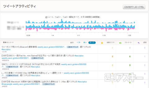 Twitterアナリティクス