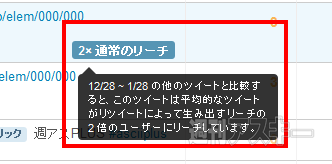 Twitterアナリティクス