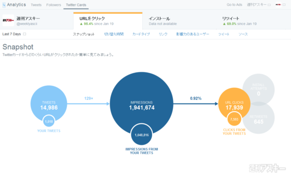 Twitterアナリティクス
