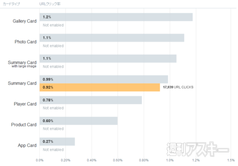Twitterアナリティクス
