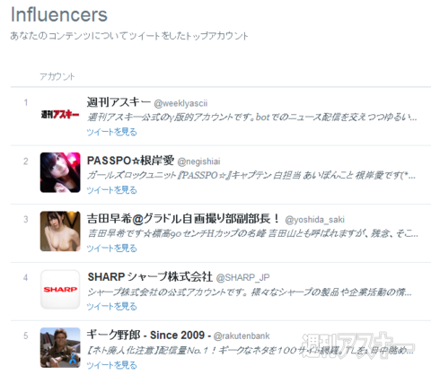 Twitterアナリティクス