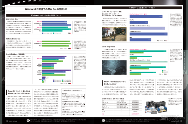 MacPeople 3月号（1月29日発売）